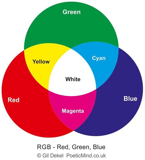 The Rgb Cmyk And Pantone Difference Guide