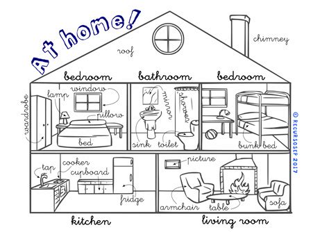 At home! • English Vocabulary