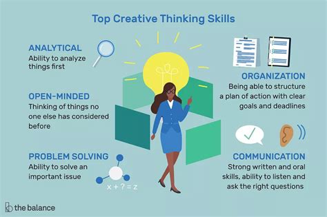 Creative Thinking Definition Skills And Examples