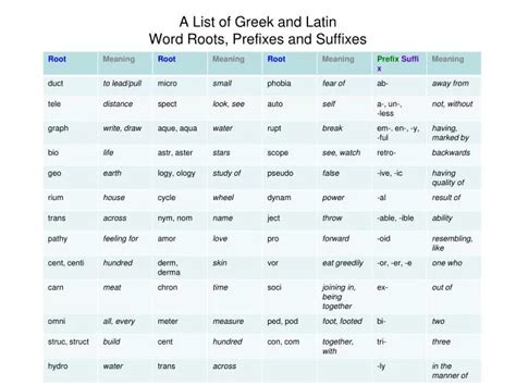 Words With Greek Prefixes Trivia For Kids