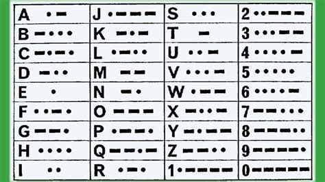 Morse Code The Morse Alphabet Youtube