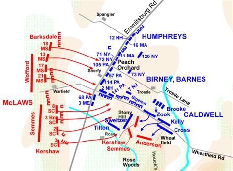 The Battle Of Gettysburg Timeline Timetoast Timelines