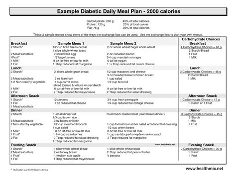 To obtain further plans you will need to purchase the book. Diet food plan for Diabetes