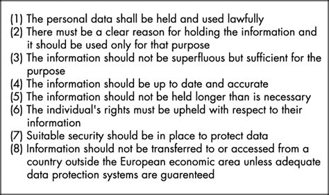 The data protection act 1998 establishes a framework of rights and duties which are designed to safeguard personal data. The Caldicott report and patient confidentiality | Journal ...