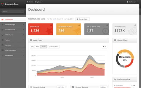 Mdb charts are visual representations of data. Bootstrap 3 gallery: Download admin template - Bootstrap 3 - Canvas Admin - Responsive Admin Theme
