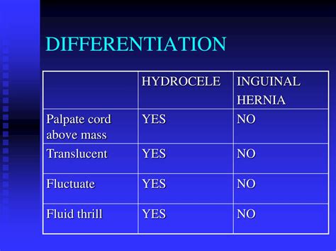 Ppt Hydrocele Powerpoint Presentation Free Download Id1412288