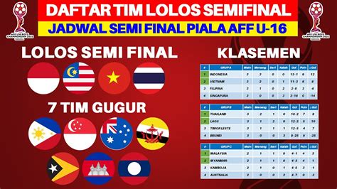 jadwal bola piala aff u16