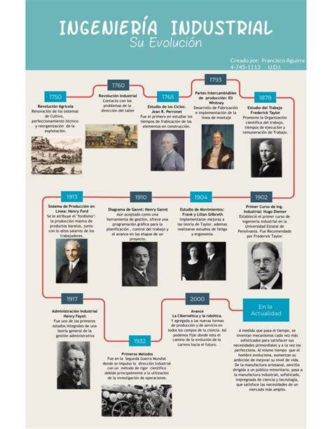 La Historia Y Evolucion De Ingenieria De Software Timeline Timetoast