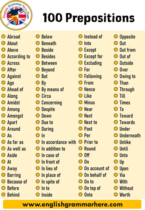 A List Of English Prepositions