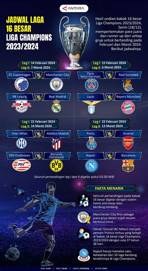 Jadwal Babak 16 Besar Liga Champions 20232024 Infografik Antara News