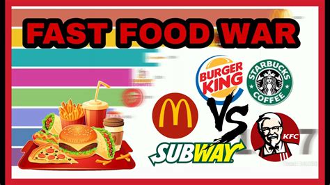 Top 50 Most Popular Fast Food Chains Best Infographics Riset