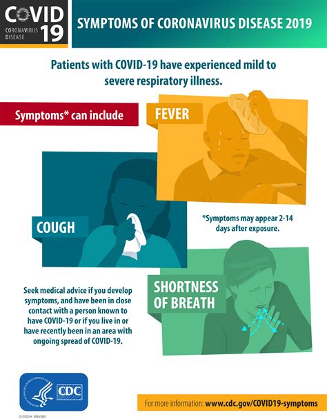 Symptoms Of Coronavirus Disease