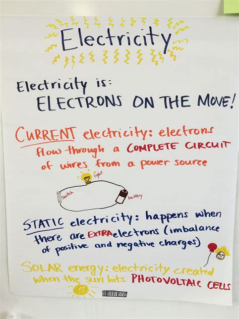Anchor Chart For Energy