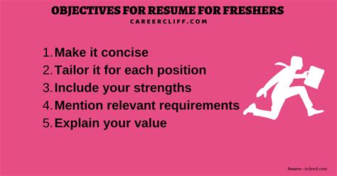 It is mainly the ability to resolve queries and issues that is related to pensions, tax filing, insurance policies, and regulations. 200+ Career Objective Statements for Resume for Freshers - Career Cliff