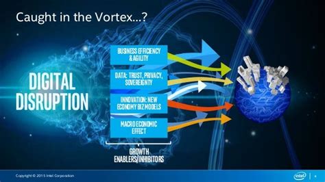 The Vortex Of Change Digital Transformation Presented By Intel