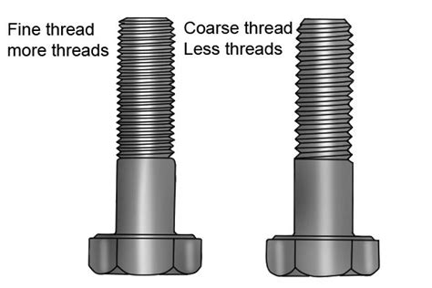 How To Understand Screw Threads Wonkee Donkee Tools