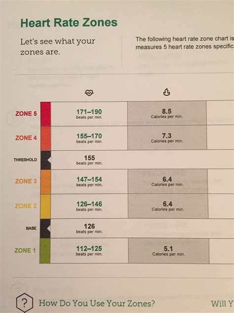 Kim Runs Miles With Smiles Vo2 Max And Heart Rate Zones