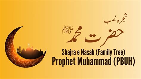 Shajra E Nasab Of Hazrat Muhammad SAW Shajrah Muhammad PBUH