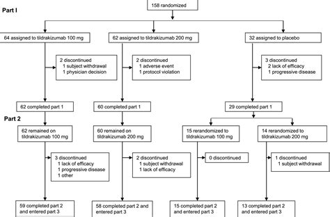 Efficacy And Safety Of Tildrakizumab In Japanese Patients With Moderate