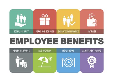 What Makes Employee Benefit Packages Great Thorpebenefits