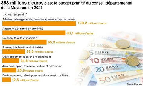 Budget Primitif 2021 En Mayenne La Solidarité Au Cœur Du Débat Laval