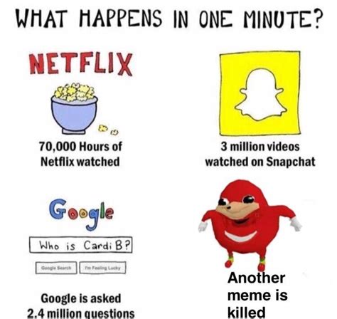 Ugandan Knuckles What Happens In One Minute Know Your Meme