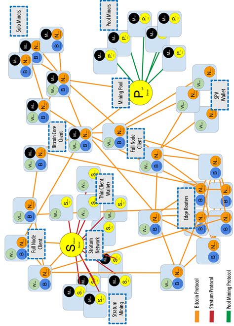 The distribution of these nodes (a term for a computer connected to. 6. The Bitcoin Network - Mastering Bitcoin Book