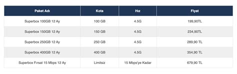 Superbox Fırsat Kampanyası Turkcell Superonline Kocaeli Başvuru