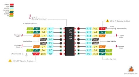 L293d Motor Driver Diagram Simulation And Pinout Electropeak