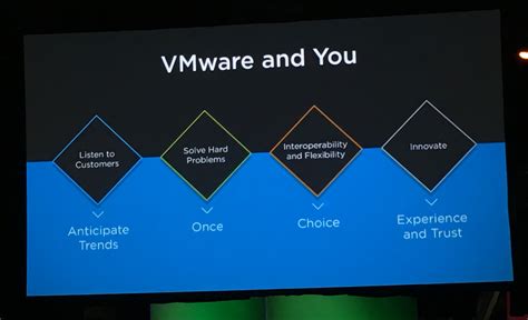Vmware Vmworld 2016 Tuesday General Session Notes