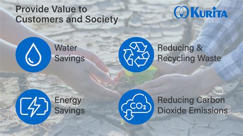 Sustainable Solutions To Reduce Water And Energy Consumption Global Water Intelligence