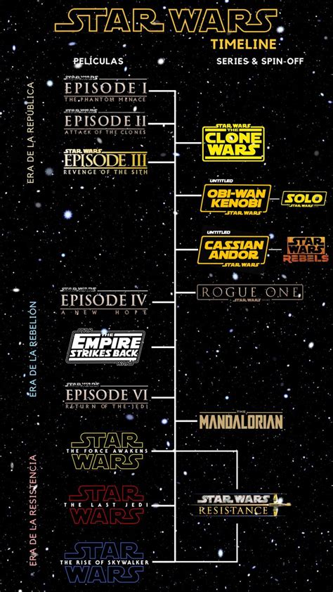 Star Wars Timeline Star Wars Timeline Star Wars Symbols Star Wars
