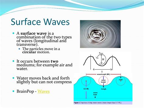 Ppt Waves Powerpoint Presentation Free Download Id3075241
