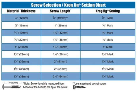 Screw Guide Selector Kreg Owners Community