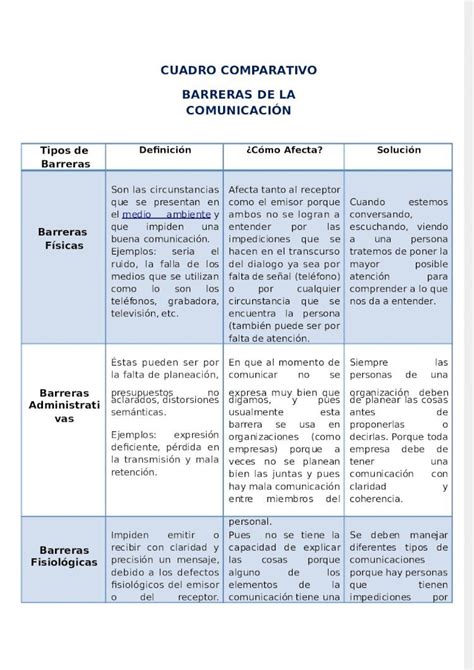 PDF Cuadro Comparativo Tipos De Barreras DOKUMEN TIPS