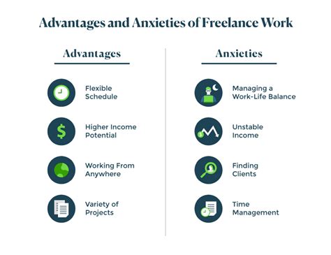 7 Tips To Help You Succeed As A Freelance Professional Upwork