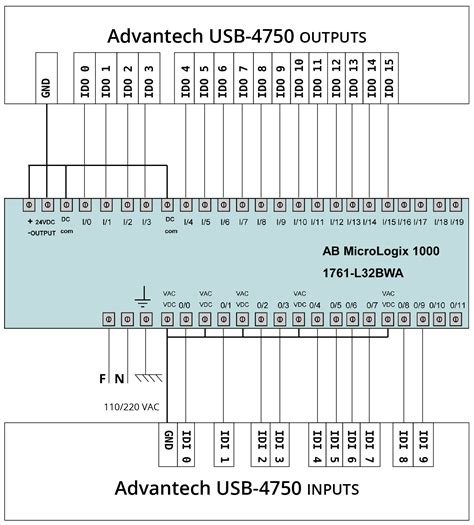 Plc and scada interface using dde programmable logic controllers. Allen Bradley Micrologix 1400 Wiring Diagram - Wiring Diagram Schemas