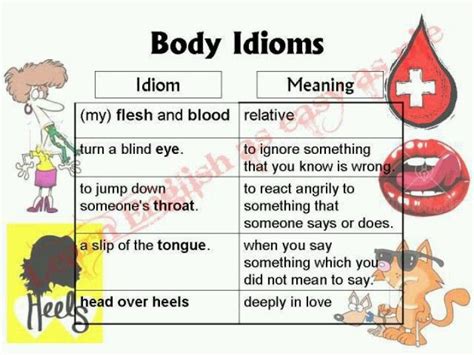 Body parts idioms with pictures. Body idiom