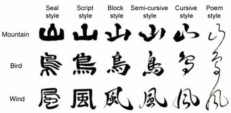 Japanese characters have not ascenders or descenders, but occupy the square space described earlier. 9 Latin Script Font Generator Images - Text Character ...