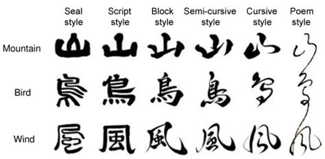 Kanji is the japanese name for chinese logographic characters. 12 Latin Font Generator Images - Font Generator, Greek ...