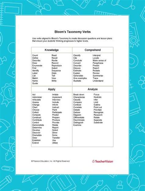 Blooms Taxonomy Verbs Printable Pre K 12th Grade Teachervision