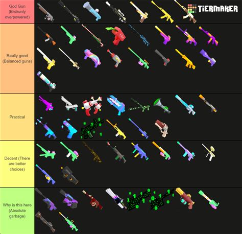 Big Paintball Weapons Tierlist Mo Tier List Community Rankings
