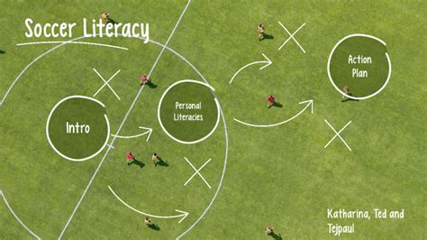 Soccer Literacy By Katharina Grohmann