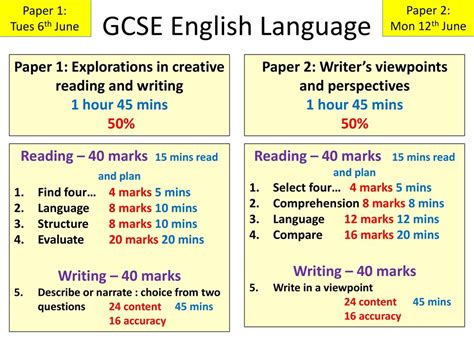 It accounts for 25% of your total english language gcse result. ENGLISH LANGUAGE PAPER 2 GCSE QUESTIONS - MOPOREG15 BLOG