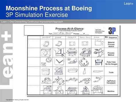 Oh surely, evaluation ranks comfortable high, as far as english is concerned, in the the morphology sphere you know, the fundamental structuring of the principles, rudimentary and avoidance of errors are rather, unwelcome. PPT - Moonshine Process at Boeing - Focus on Function ...