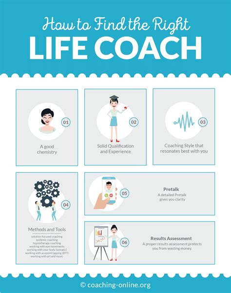 Life Coach The Complete Guide 2019 Infographic Infographic Plaza