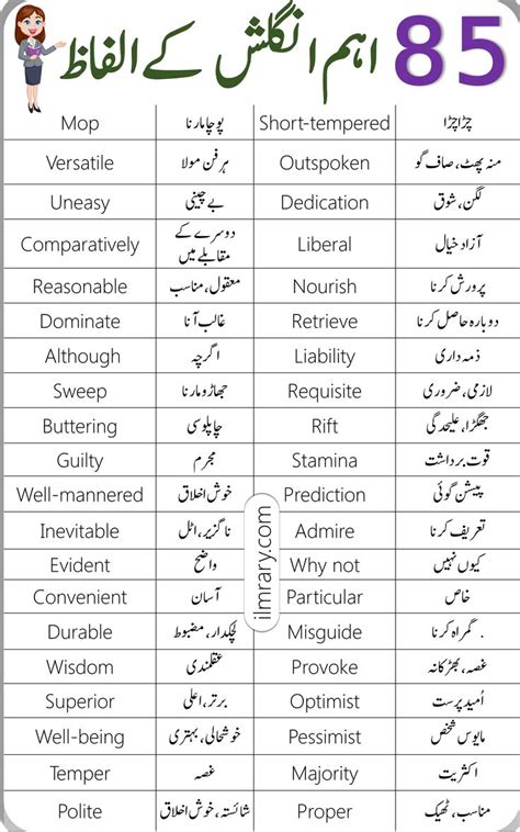 An English And Arabic Language Poster With The Names Of Different Languages