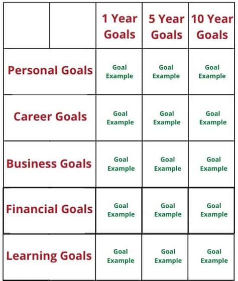 1 5 And 10 Year Goals Examples To Set Now Dividends Diversify