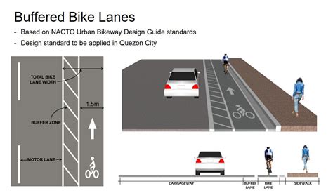 Quezon City Bike Lanes Explained
