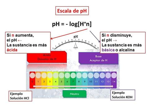 Una sustancia con pH 4 0 en magnitud de acidez Cuántas veces es más